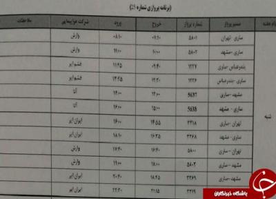 پرواز های شنبه 15 دی ماه فرودگاه های مازندران